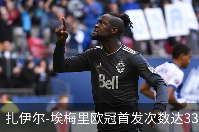 扎伊尔-埃梅里欧冠首发次数达33场，创21岁以下球员新纪录